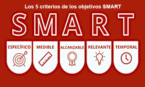 Criterios de los objetivos SMART