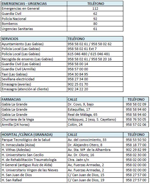 Pedro Verde tiene todos los servicios