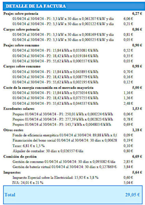 Factura de Próxima Energía